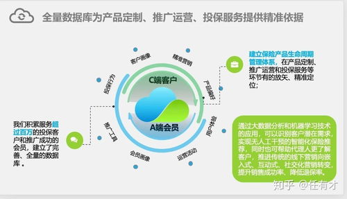 i云保 保險(xiǎn)代理人的智能平臺(tái)優(yōu)勢與客戶關(guān)系管理指南