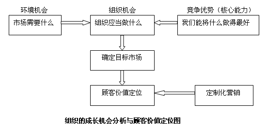客戶管理中的雙贏策略 基于提高客戶關(guān)系價(jià)值的定制化營銷