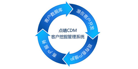 新一代客戶關(guān)系管理 智能化、個(gè)性化與全渠道整合